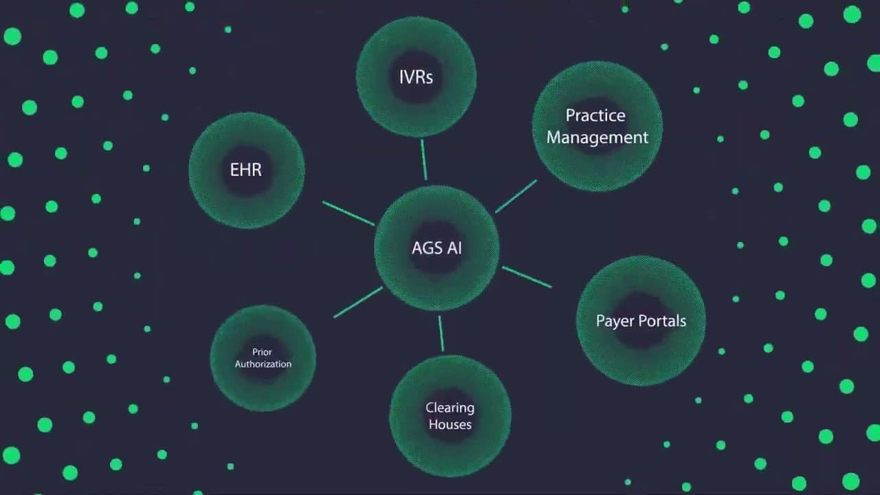 AGS AI Platform | Live Action Video