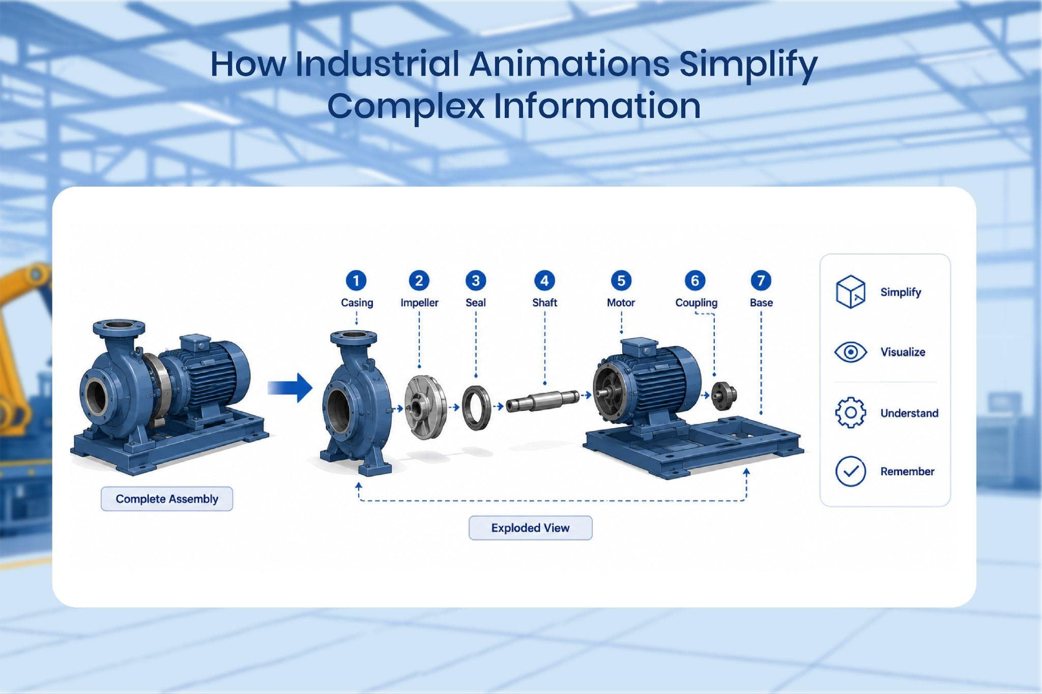 How Industrial Animations Improve Product Understanding and Business Communication illustration 6